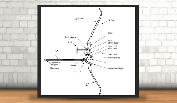 how to string a recurve bow: 